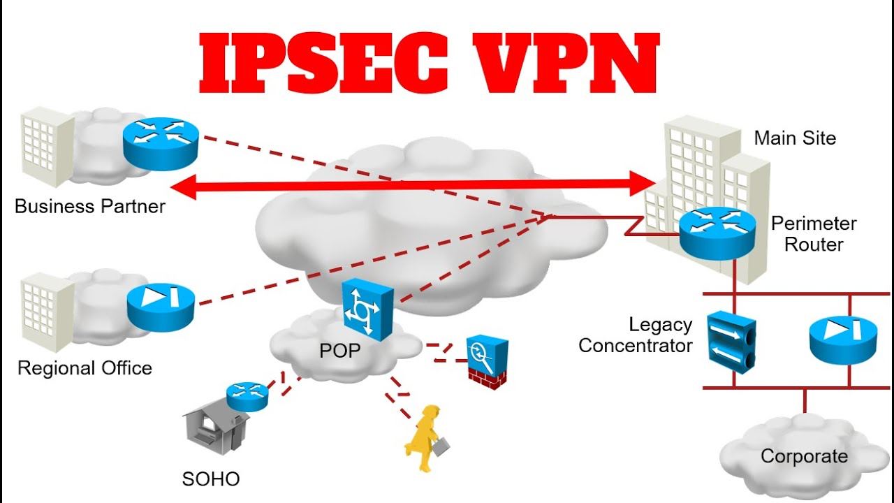 Впн будет работать в россии 2024. IPSEC VPN. VPN-туннель IPSEC. Архитектура IPSEC VPN. VPN шифрование IPSEC.