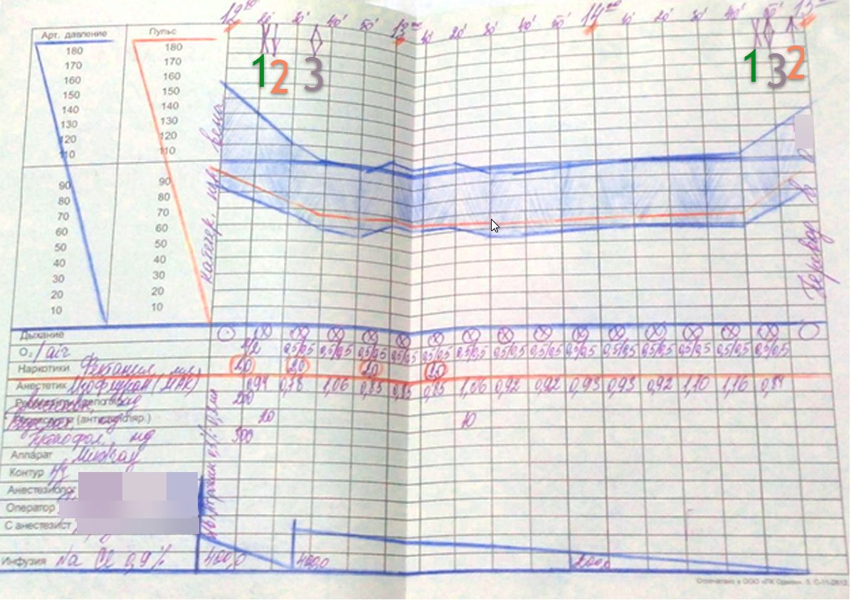 Наркозная карта заполненная