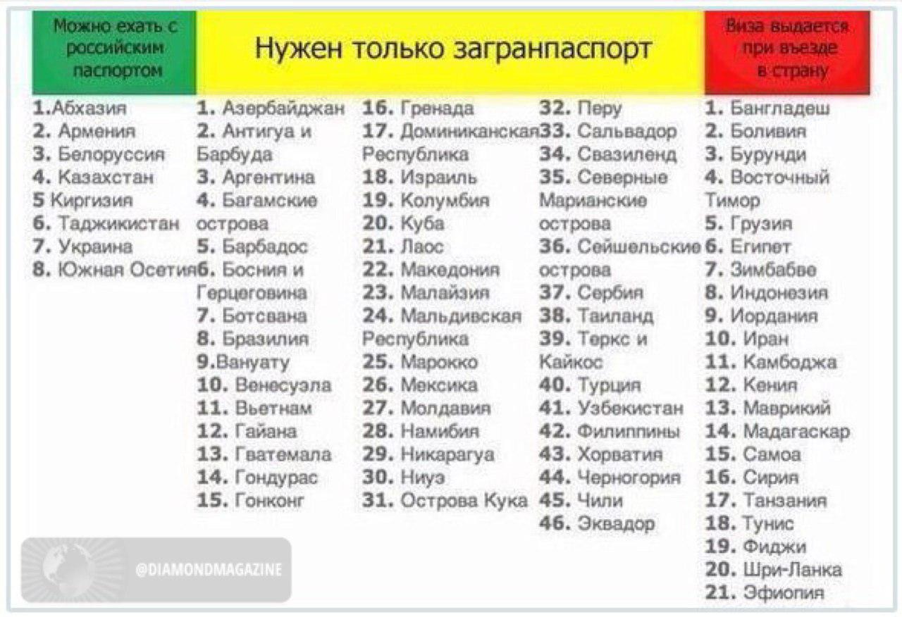 Список безвизовых стран для россиян