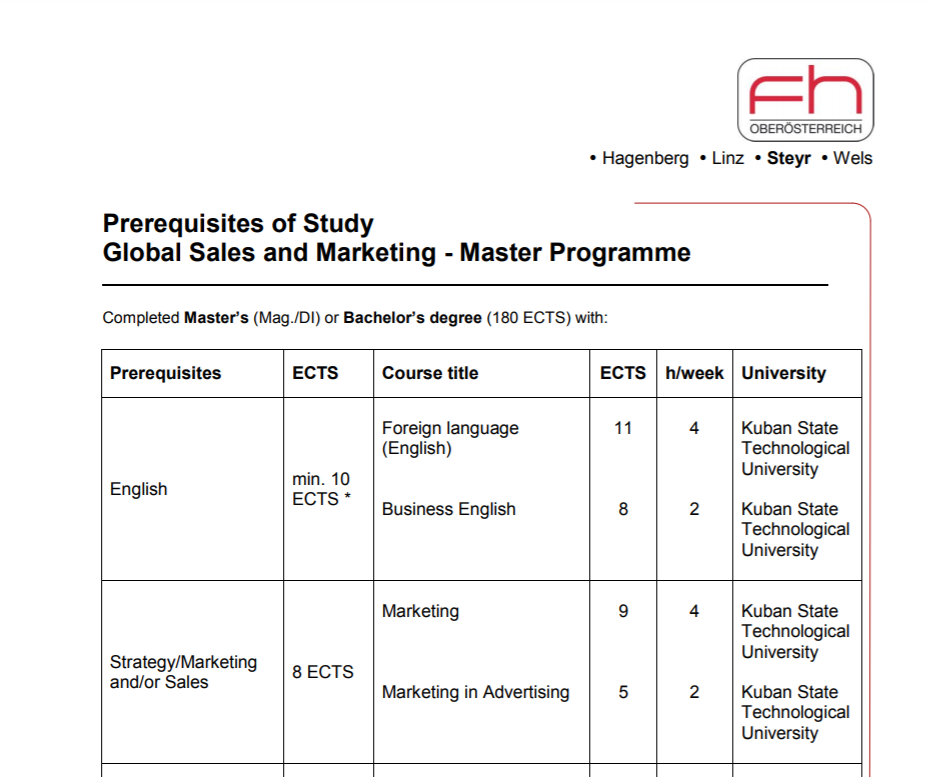 Ход подачи документов. Бланк университета Европы. Как выглядит форма 80020. Prerequisite. Prerequisites.