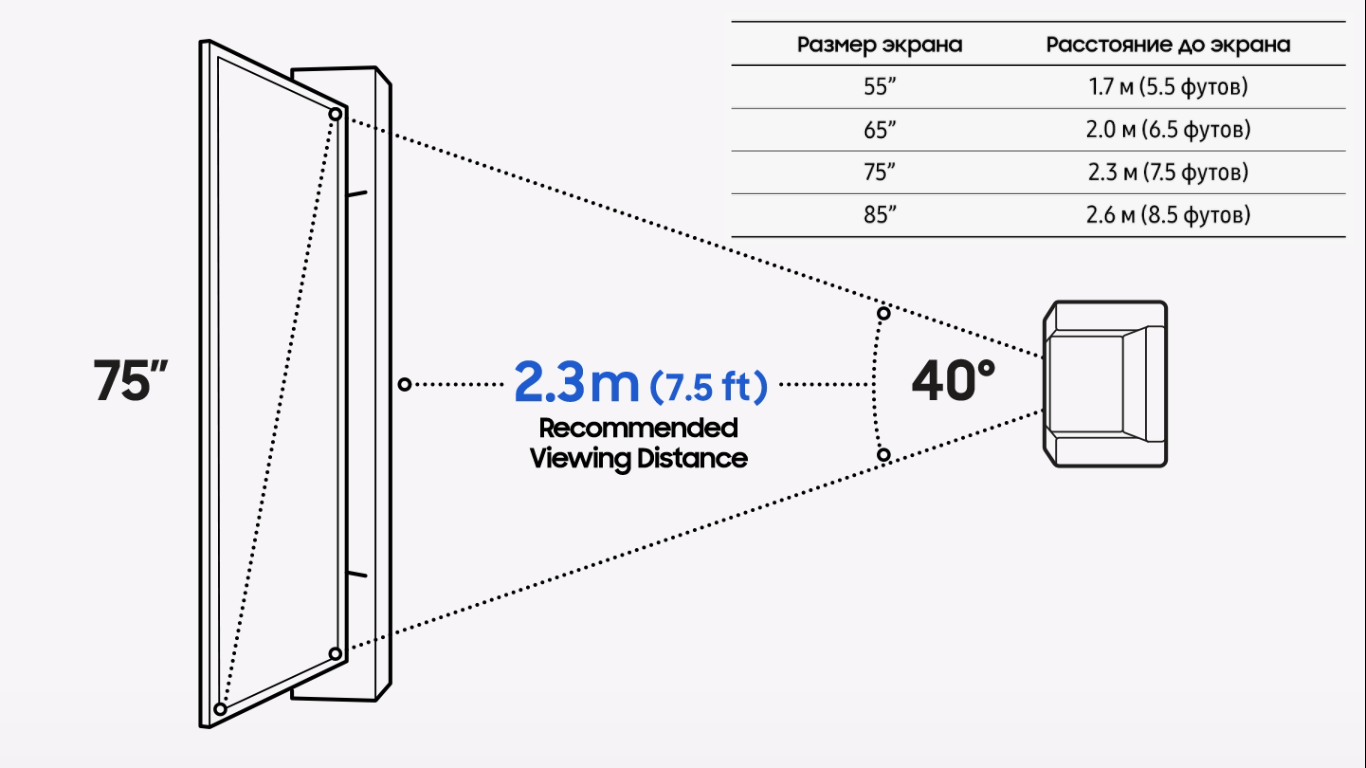 Диагональ телевизора на расстоянии 3 метра