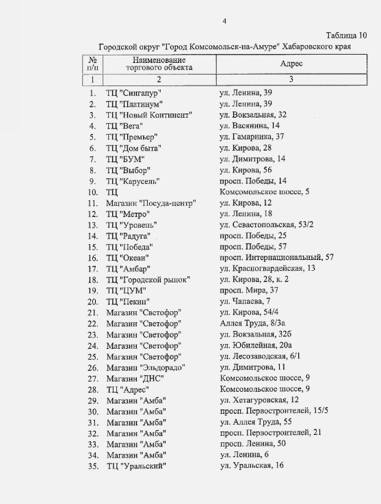 Торговые центры со входом по QR-коду (список Хабаровского края)