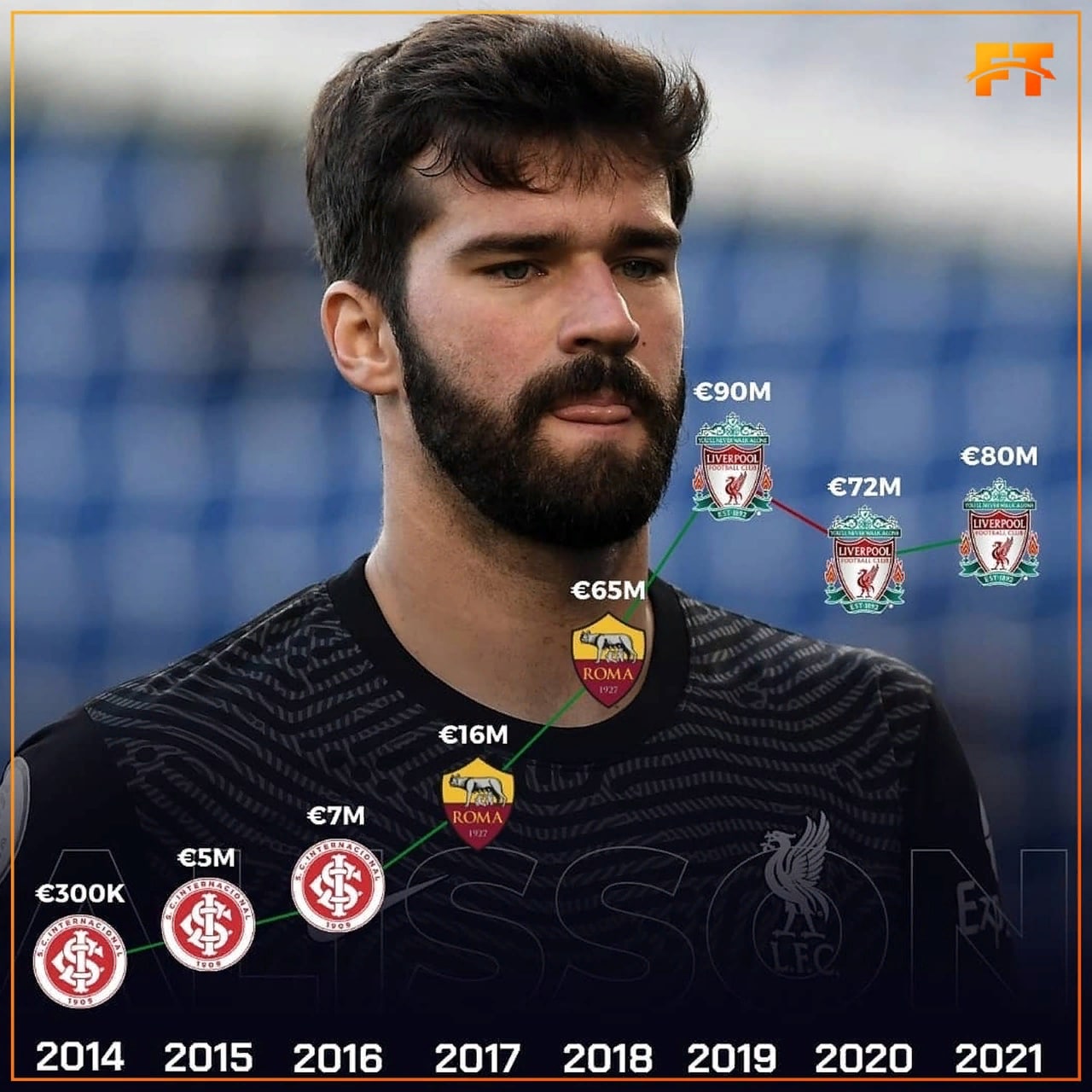 Alisson Becker Scandal