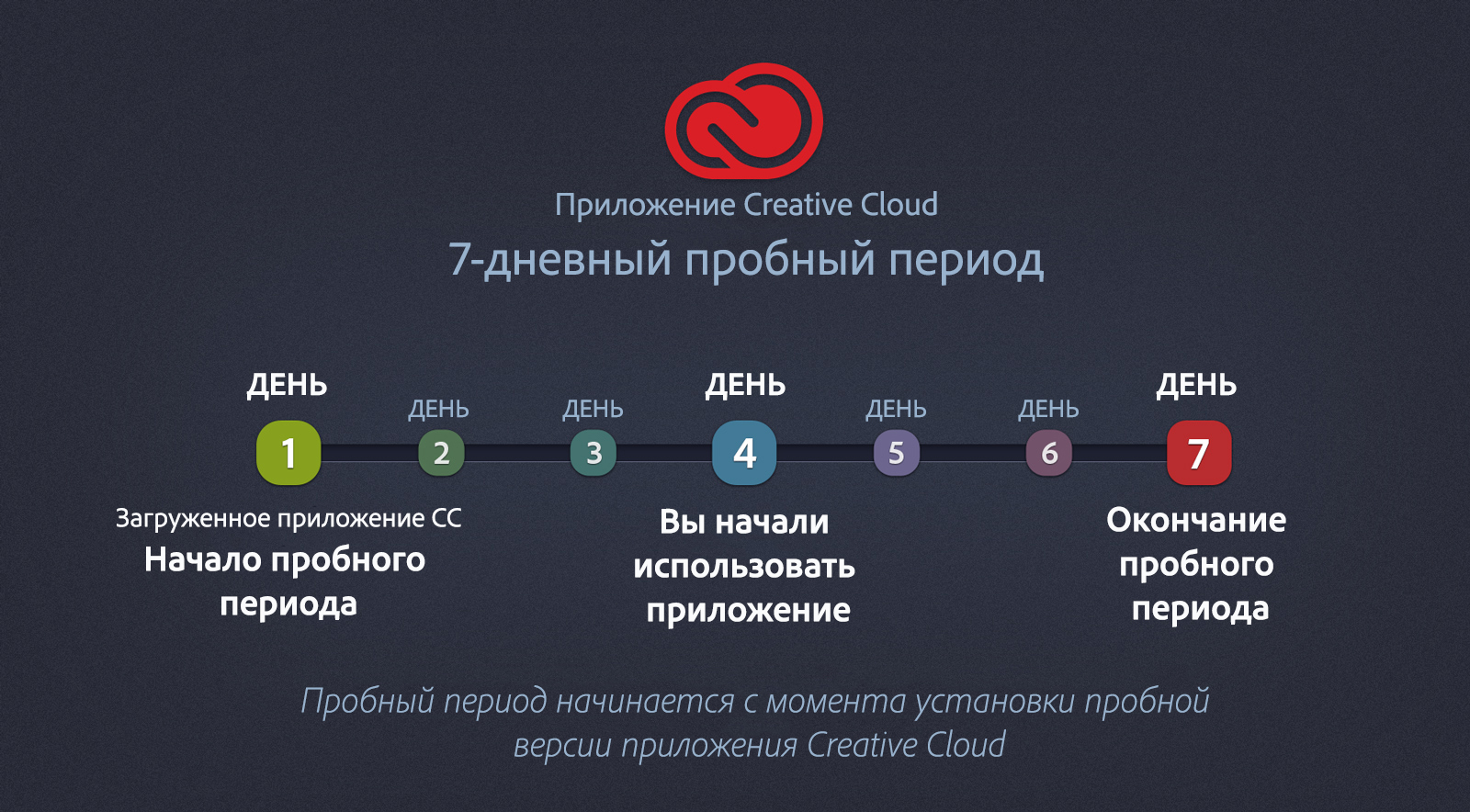 Период приложения