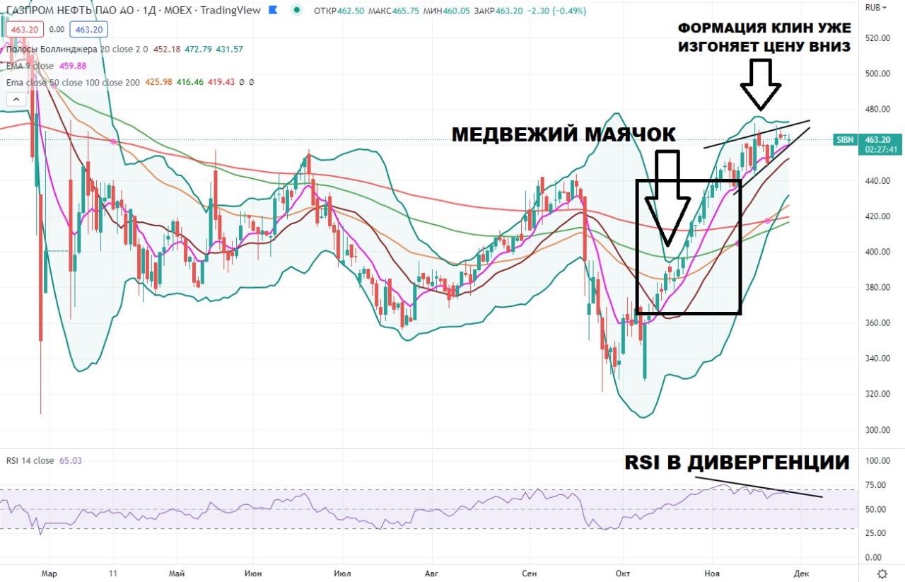 стоимость акции стима фото 69