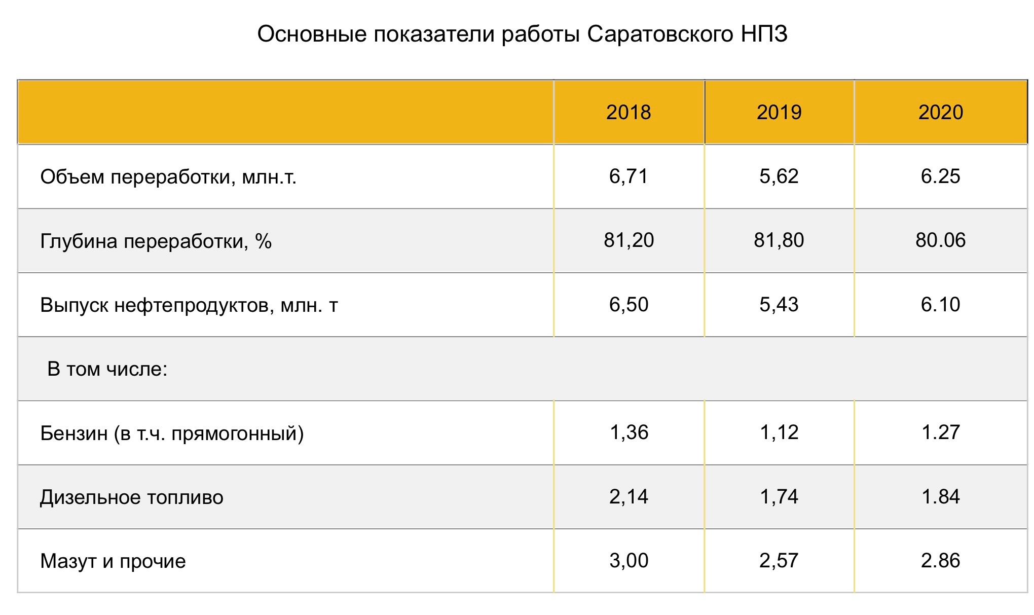 Саратовский нпз форум