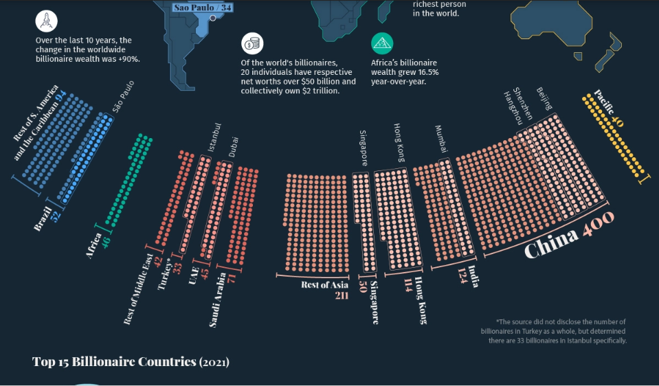 Mapped The World’s Billionaire Population, by Country Telegraph