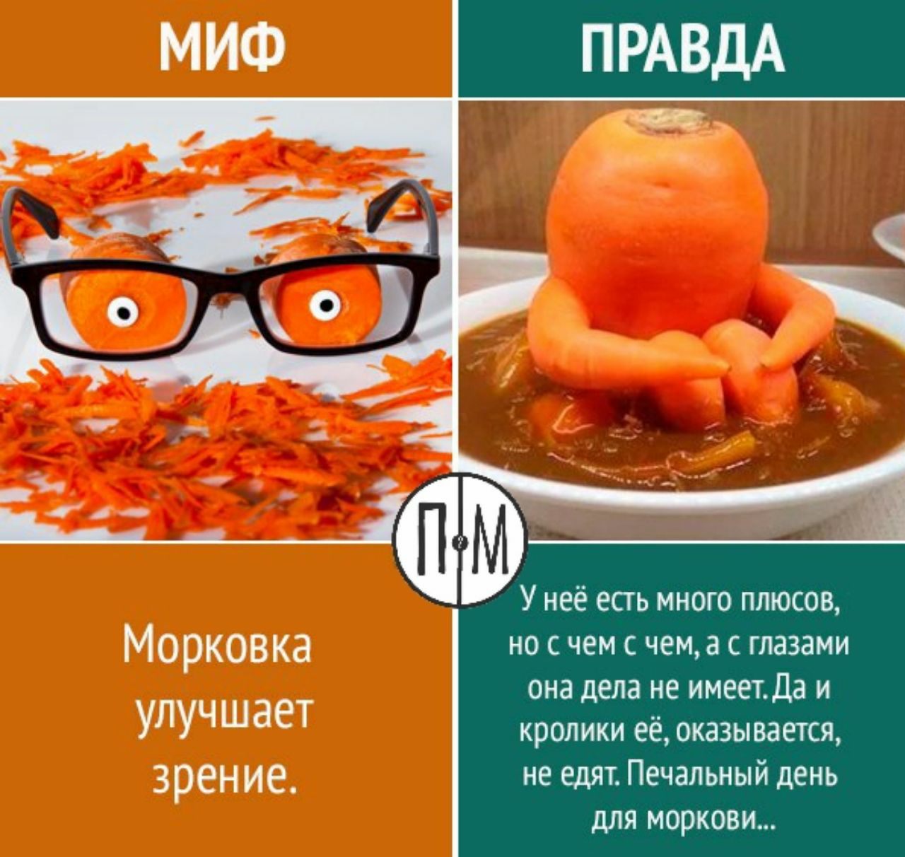 Почему нельзя морковь. Морковь полезна для зрения. Морковь улучшает зрение. Миф правда. Правда или миф.