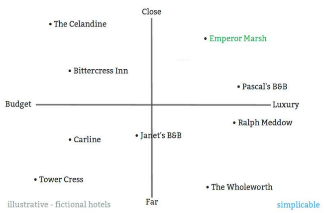 Примеры конкурентных карт – Telegraph