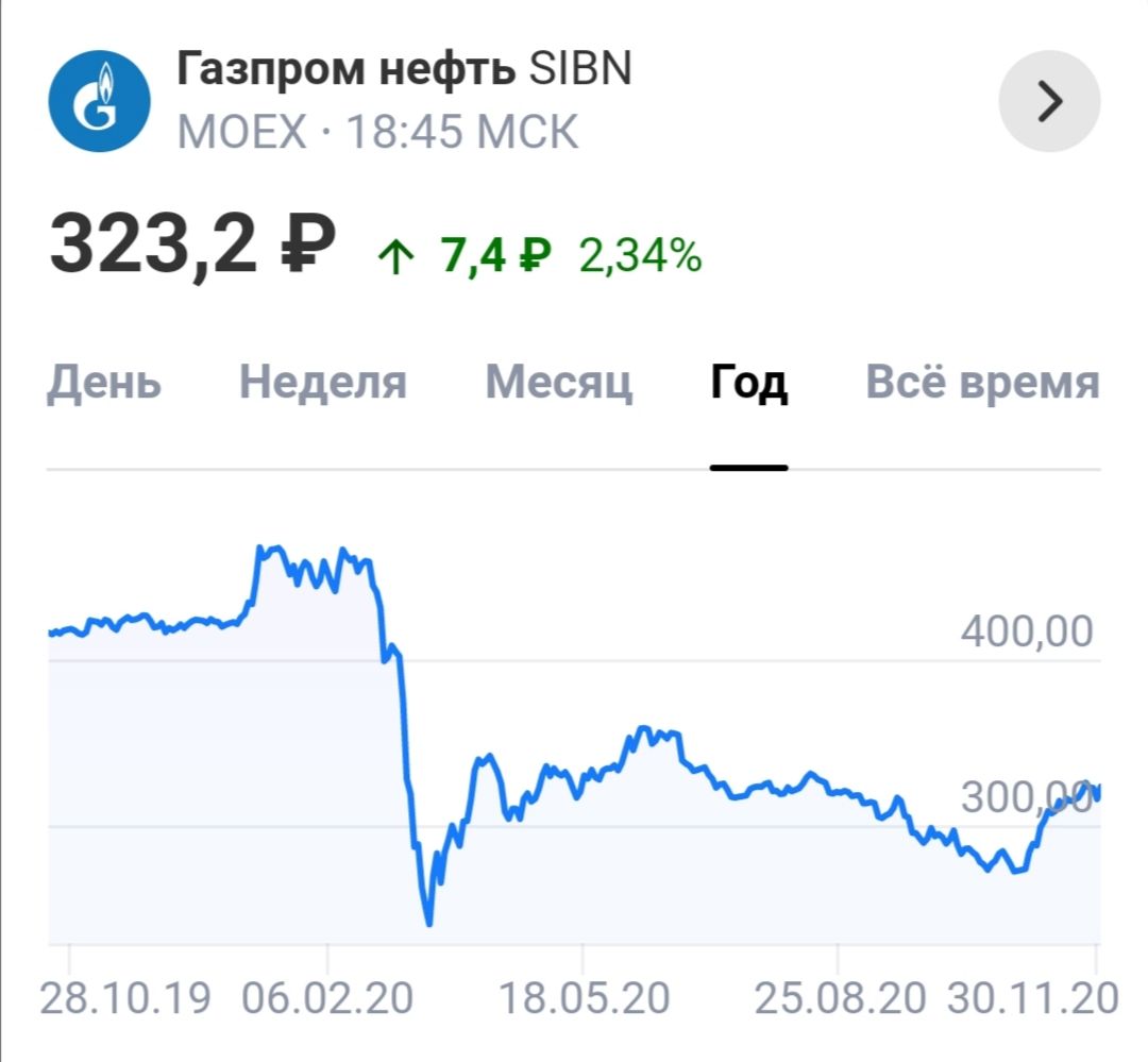 Сколько стоят акции на сегодняшний день