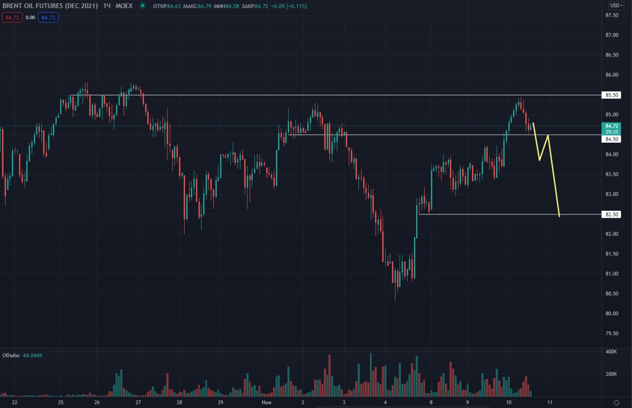 Канал нефть в телеграмме фото 115