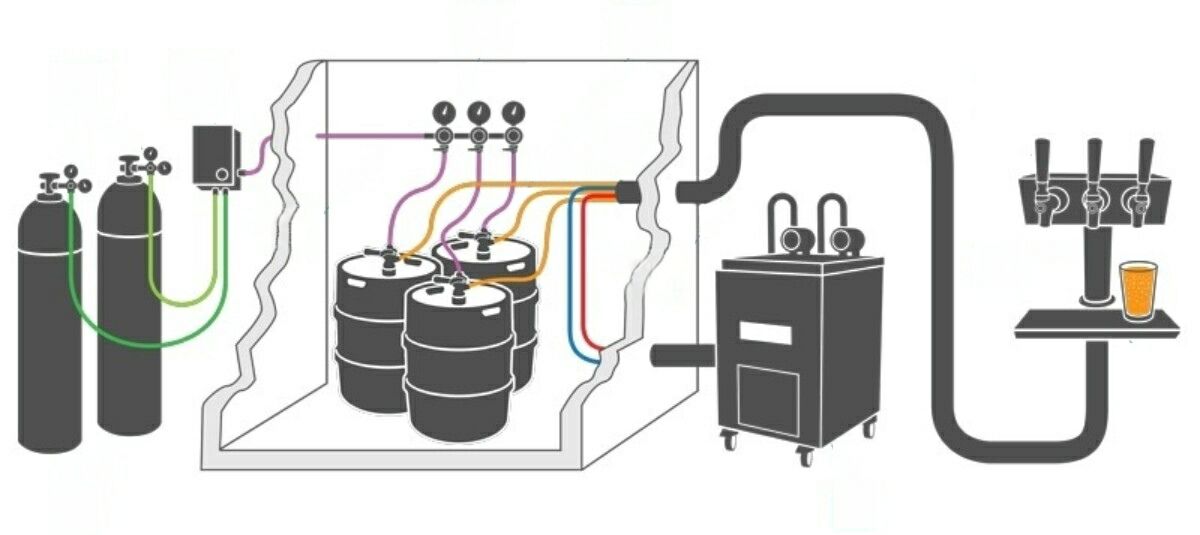 Схема подключения пивного оборудования
