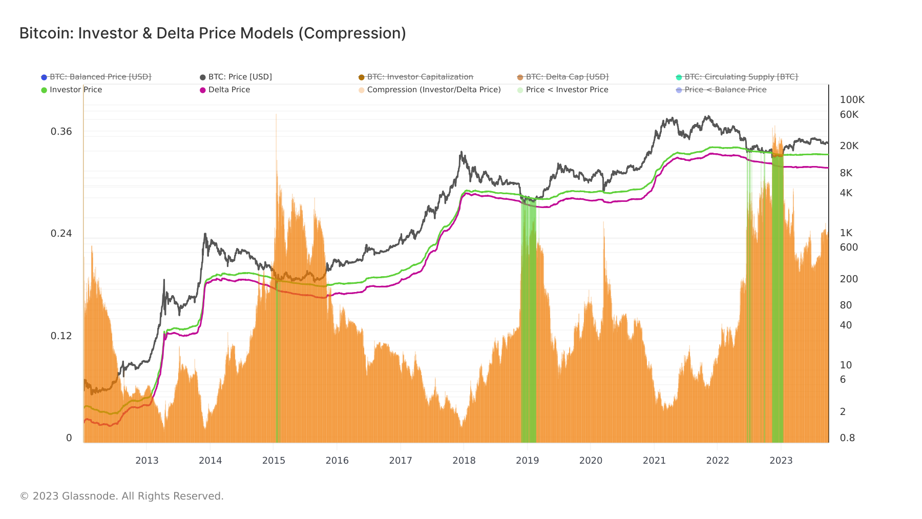 Models price