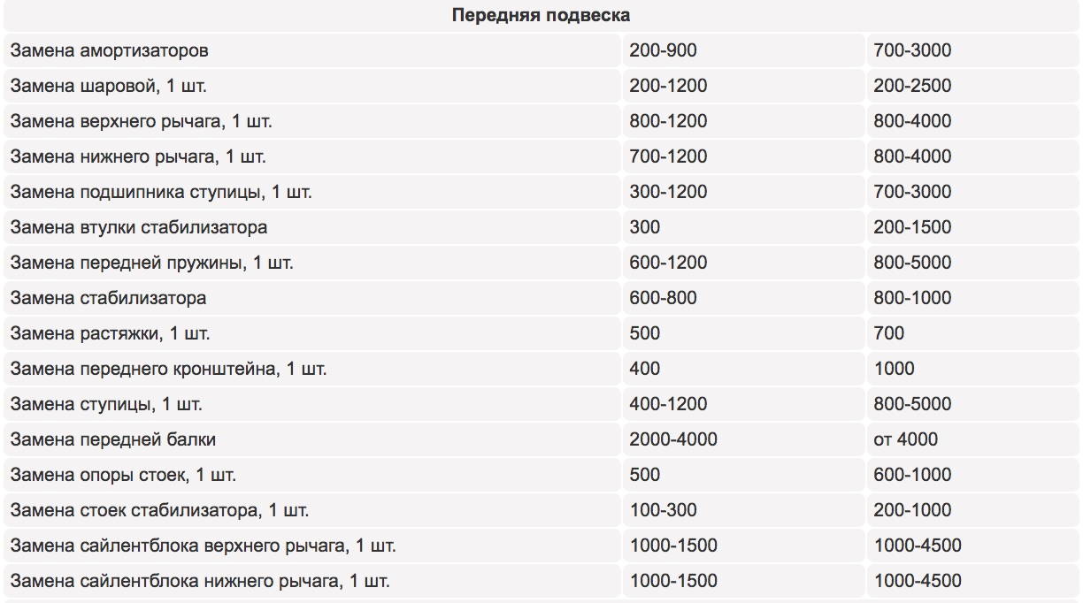 Металл актив ростов на дону прайс