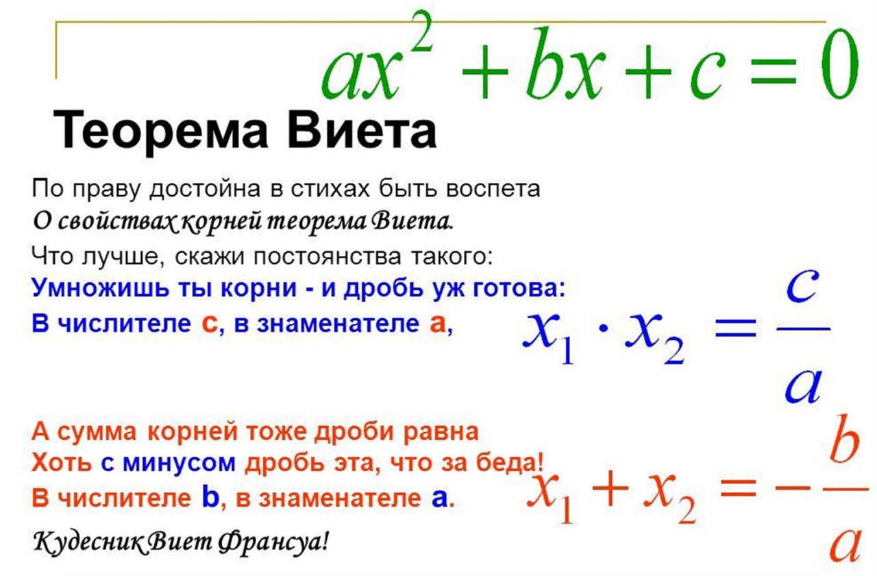 Математика виета. Формула Виета 8 класс. Теорема Виета формула. Суть теоремы Виета.