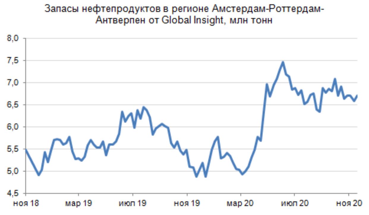 Нефть 15