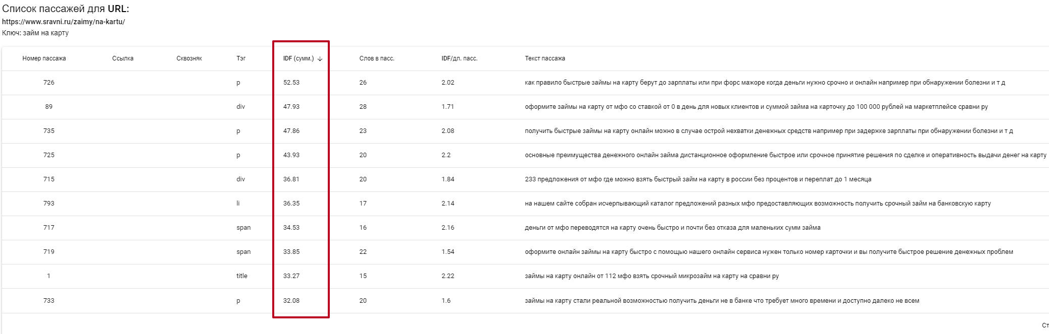 Накрутка пф в seo пф топ