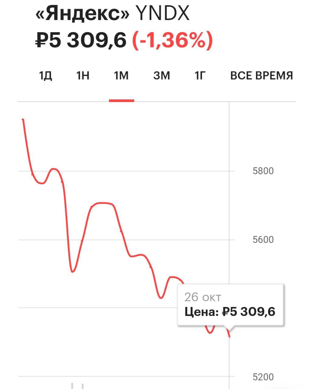 Доллар в бкс банке на сегодня