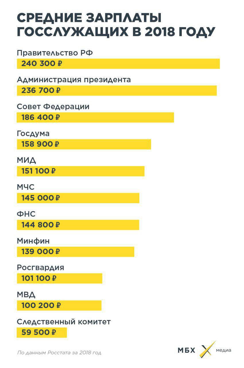 чиновники москвы список