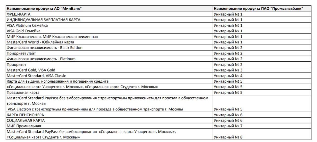 Карта варежка минбанка форум