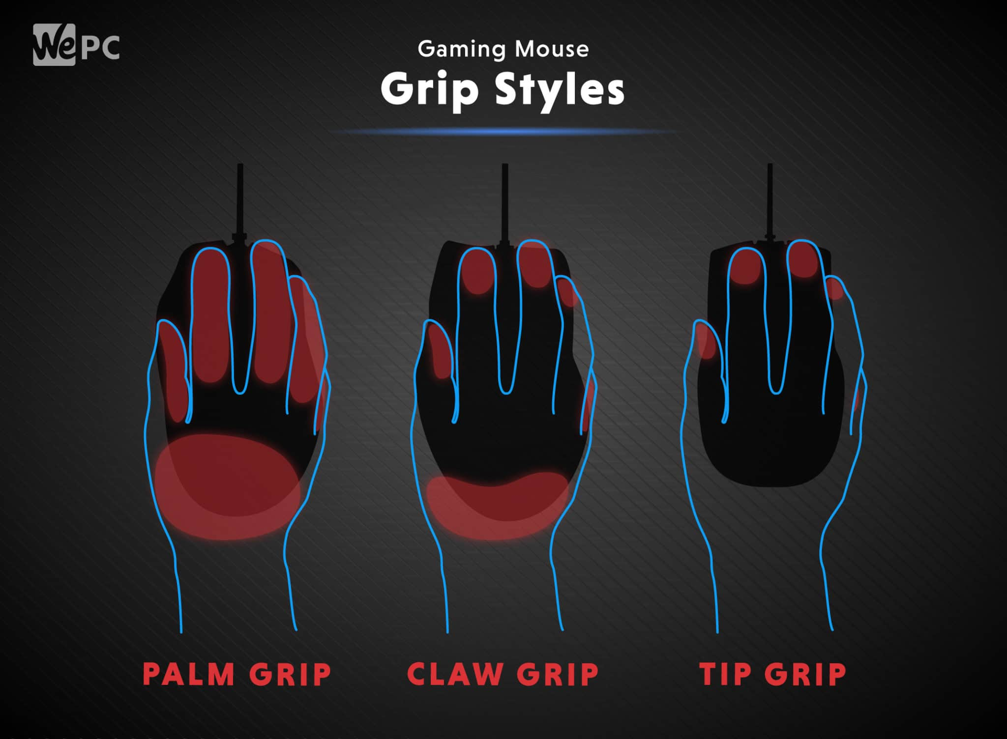 Mouse grip. Claw Grip Mouse. Claw Palm Grip. Mouse Grip Styles. Хват игровой мыши.