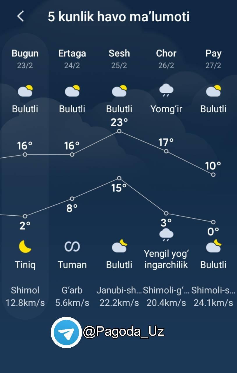 Samarqand ob havo 10