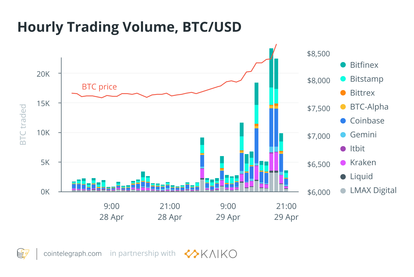 Has trading