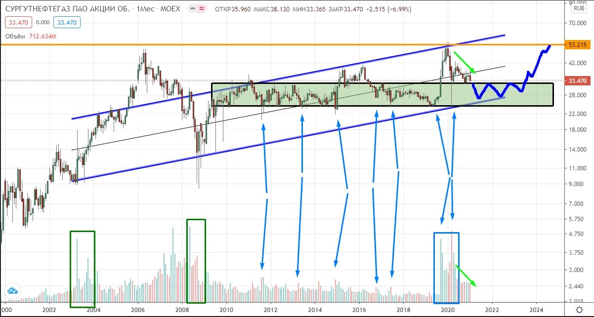 Rocket trading. Ракета трейдинг.