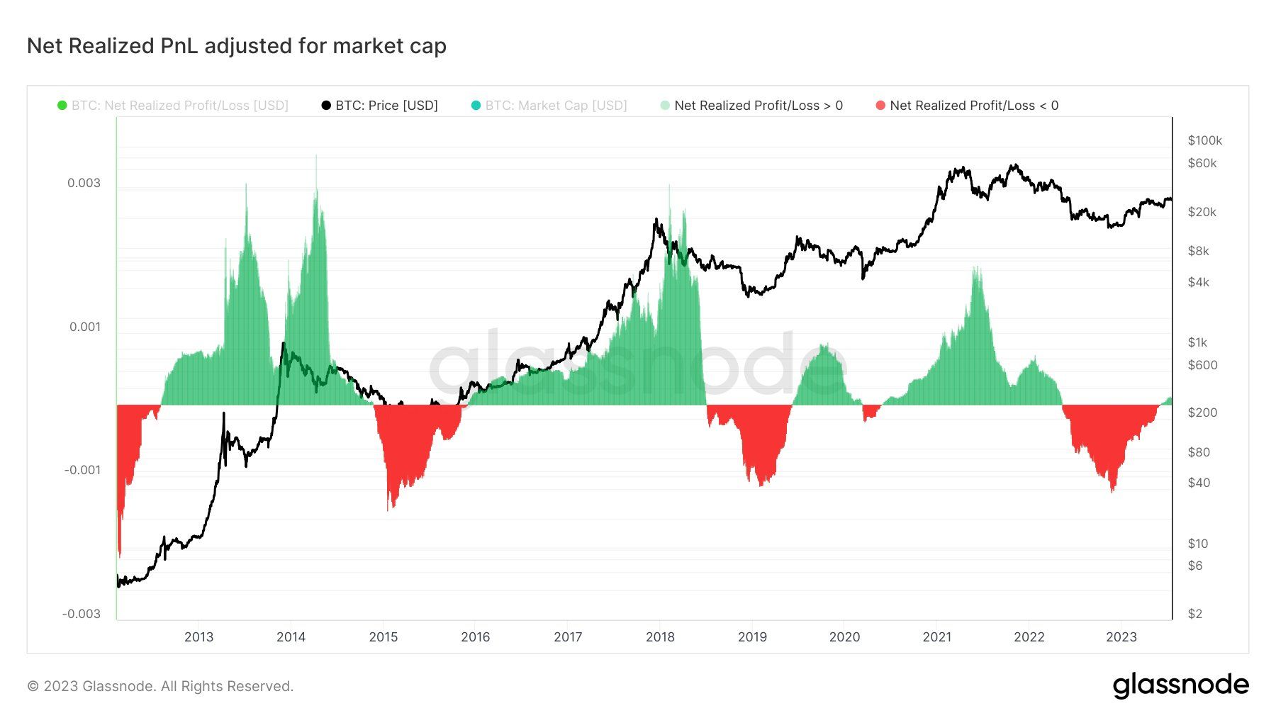 AT alpha #10 – Telegraph