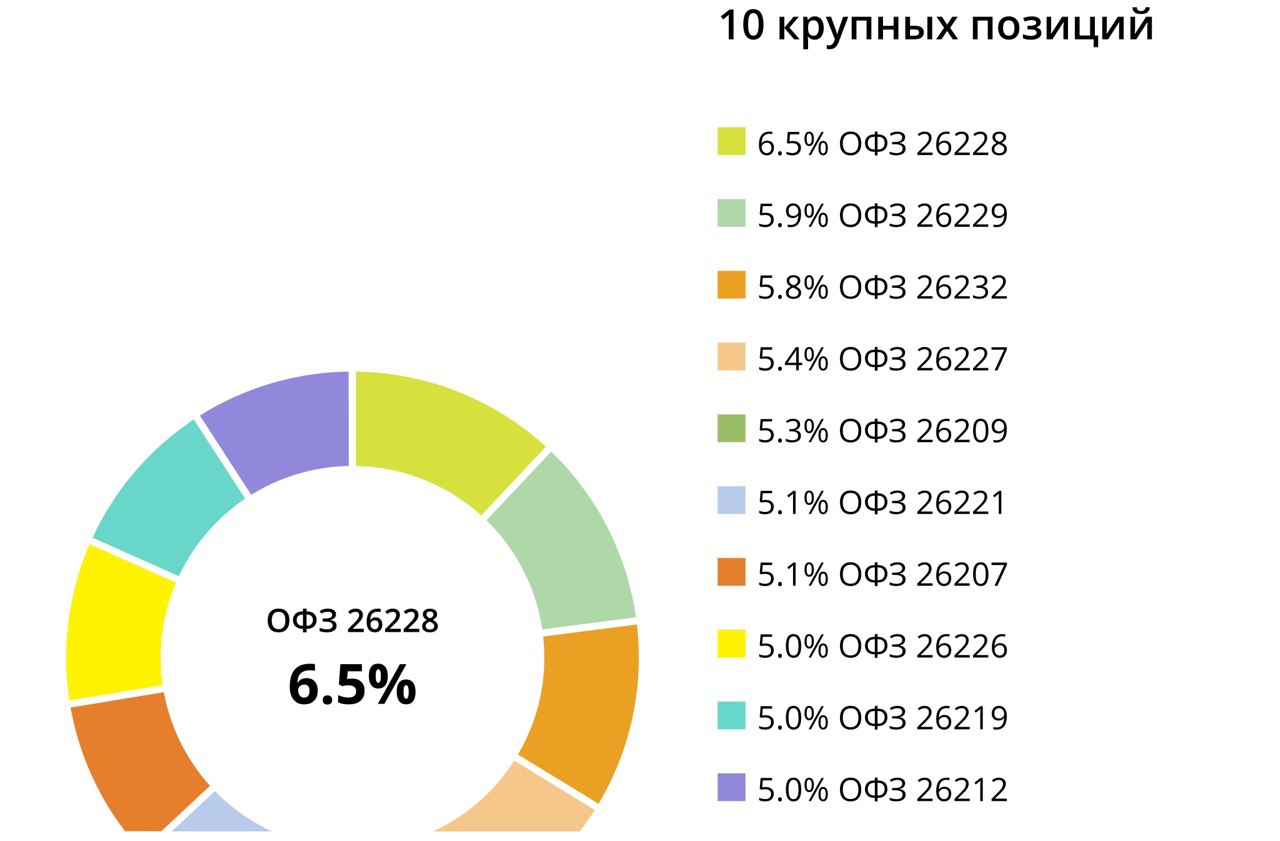 Популярность чтения