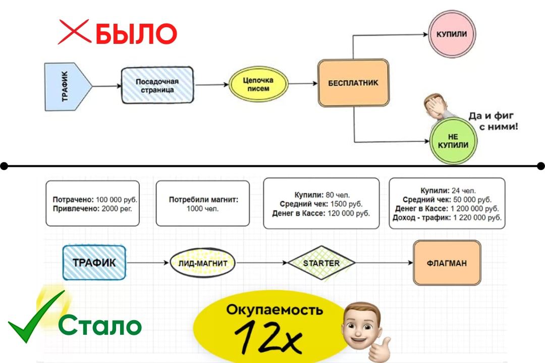 Фаундер проекта это