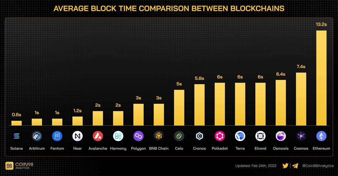 Time comparison. Аналитика SPG. Timeblocks 1:00. Сравнение времени. Compare time.