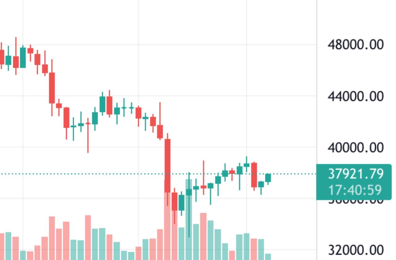 Market 45