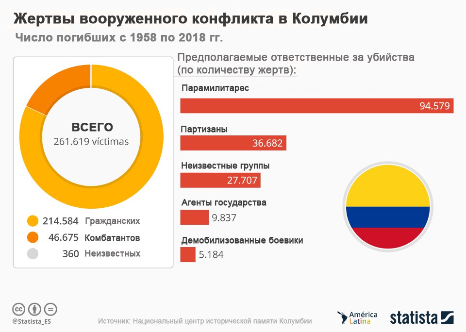 Агрегатор правды