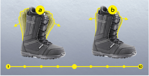 Жесткость ботинок для сноуборда