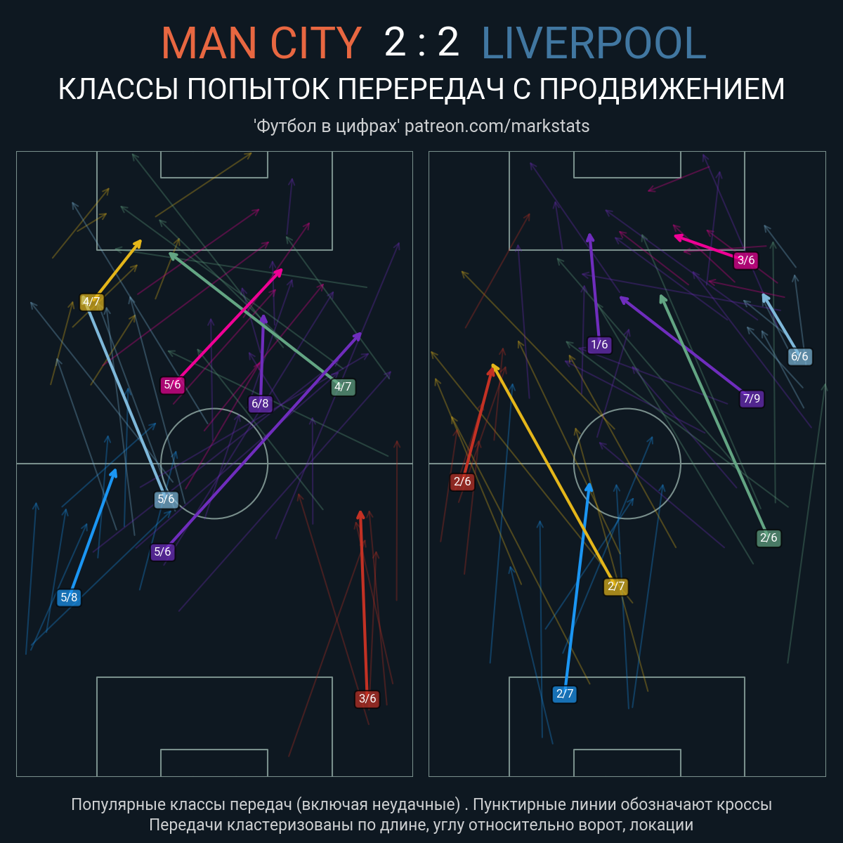 Манчестер Сити - Ливерпуль. Статистика - ФК Ливерпуль | Сайт русскоязычных  болельщиков