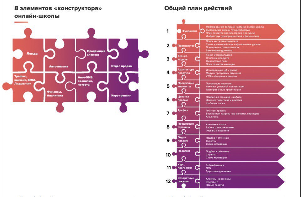 План онлайн школы