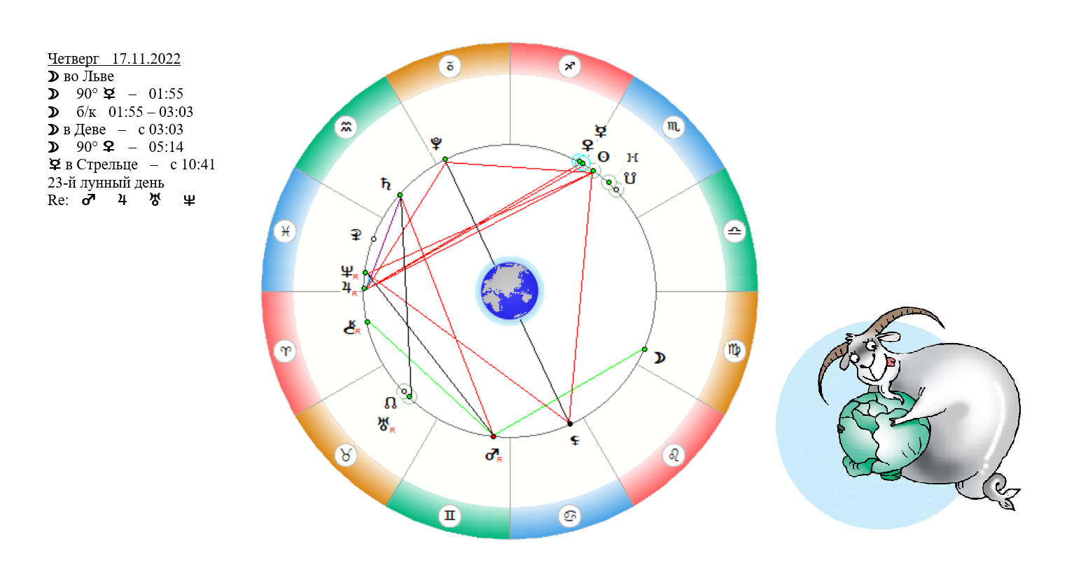 Гороскоп 17 11 17. Квадрат Луны. Квадратура Луны. Меркурий в Стрельце. Значки планет.