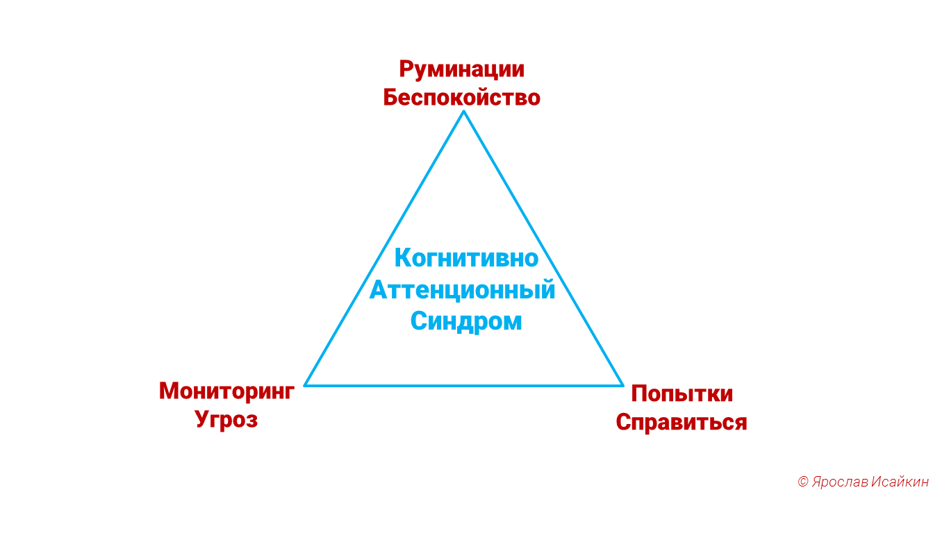 Кбт психология