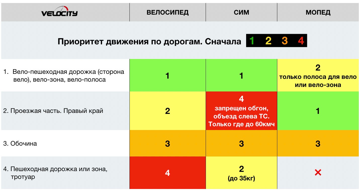 Марафон пдд 2023