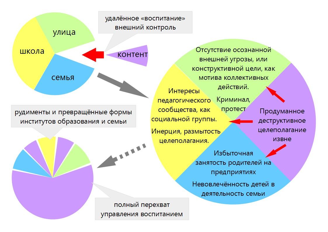 Ментальная угроза