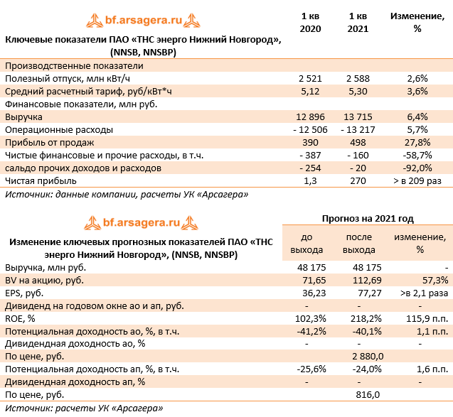 Пао тнс энерго нижний новгород