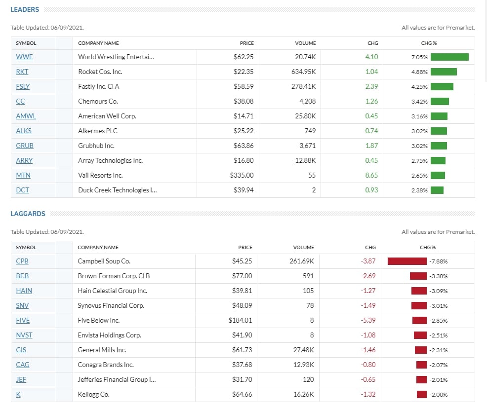 Постмаркет на бирже что это. Премаркет. Shanghai composite index. Во сколько премаркет американской биржи. Премаркет сша.