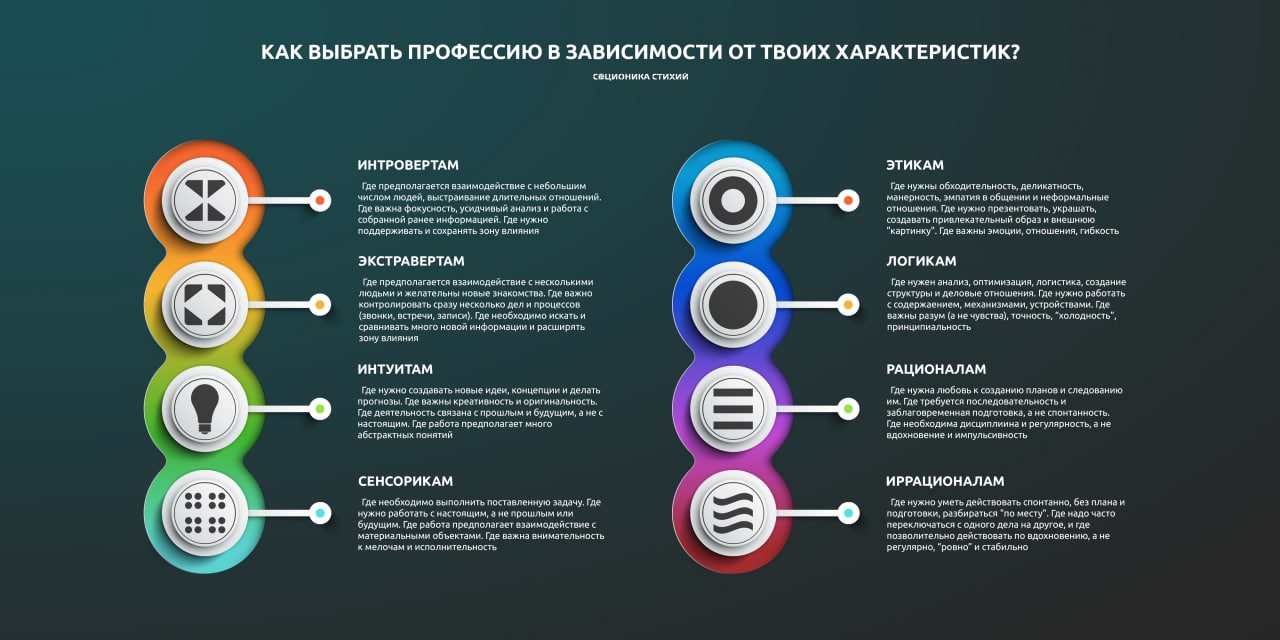 Соционика | MBTI | Архетипы – Telegram