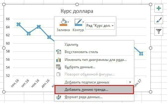 Тренд excel. Линии тренда в диаграмме excel. Добавить линию тренда на диаграмму excel. Линия тренда на графике в excel. Добавить линию тренда в excel.