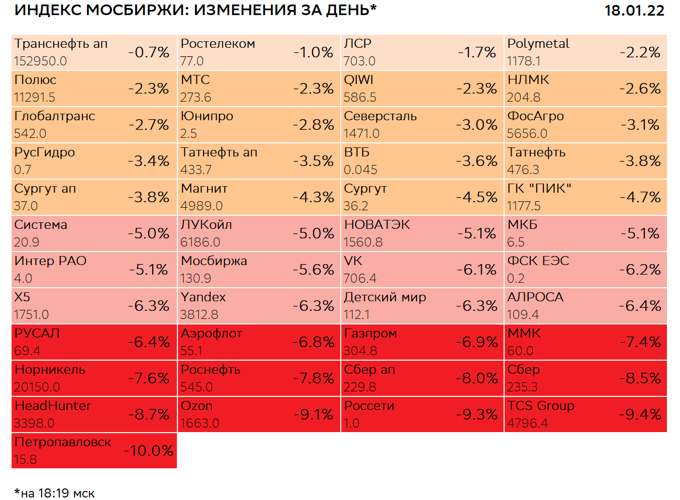 Индекс США.