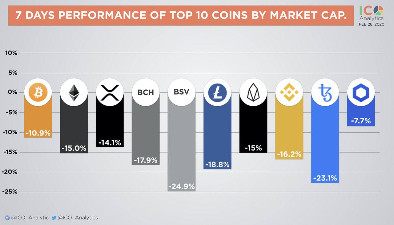 Binance Margin Trading FAQ