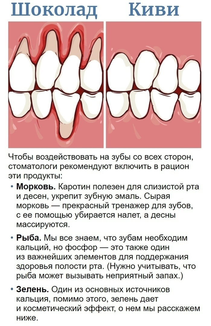 Почему открывают зуб