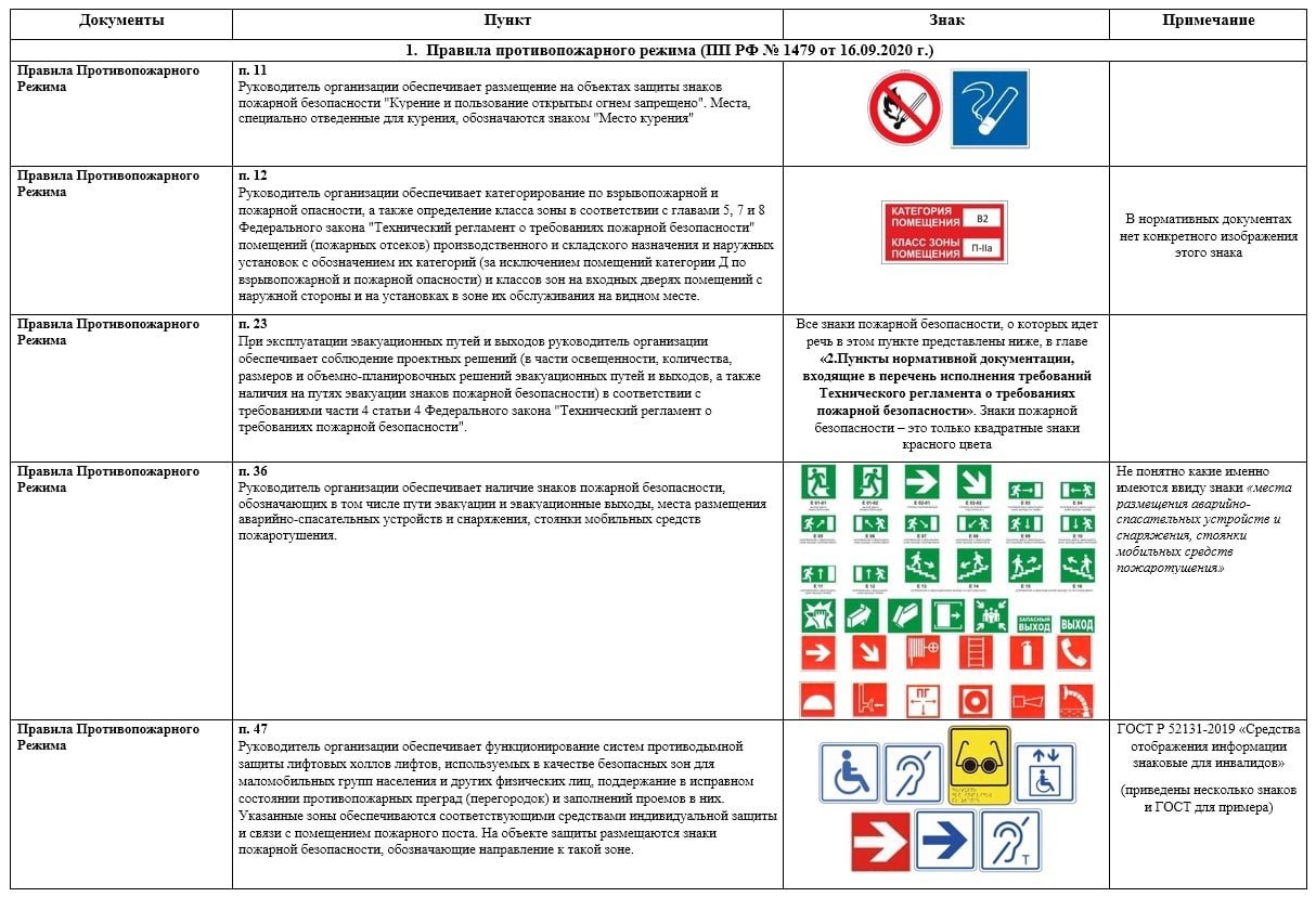 444 приказ обозначения на схеме