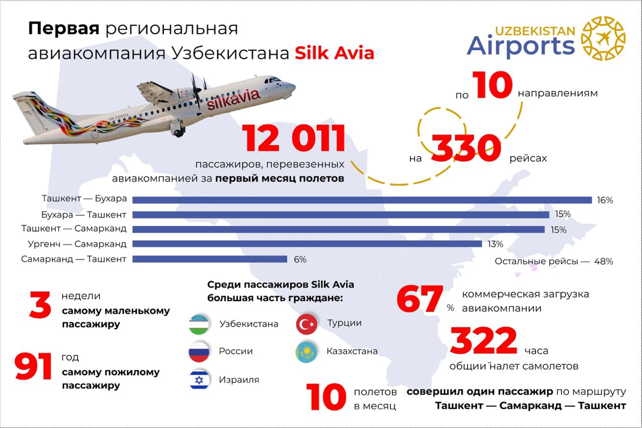 UZBEKISTAN AIRPORTS – Telegram